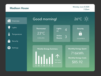 DailyUI 021 - Home Monitoring Dashboard daily ui dailyui dailyui 021 dashboard home monitoring tablet app ui