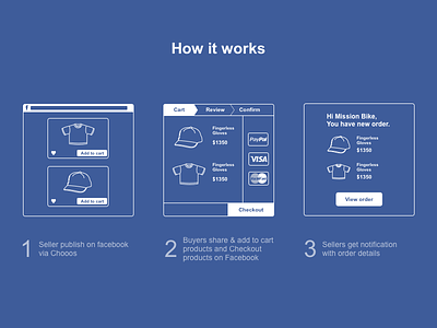 How It Works flat icons illustration product slide