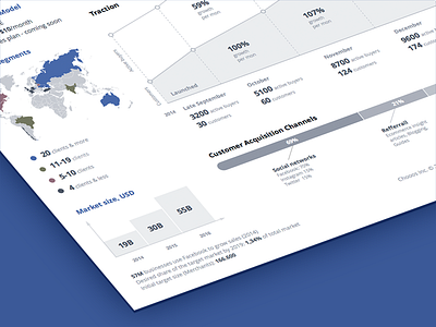 Statistics data for investors