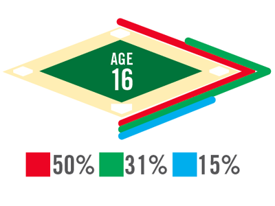 Baseball Infographic | WIP infographic vector