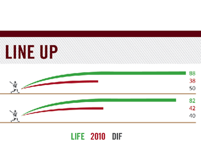 Ownership Stats