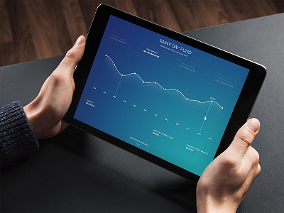 ANZ fund management app banking finance ipad