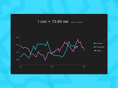 Analytics Chart #018 018 18 analysis analytic analytics chart chart charts conversion rate currency daily 100 challenge dailyui dailyuichallenge design graphs line graph rate ui web design webdesign