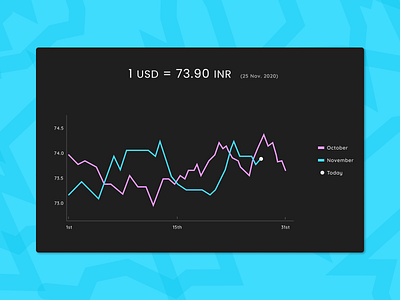 Analytics Chart #018