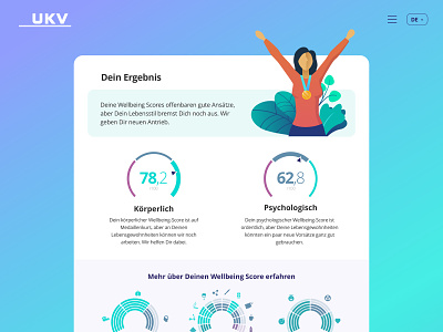 57 VKB Report Score Full german health app healthcare product design quiz results scores user interface user interface design web design wellbeing