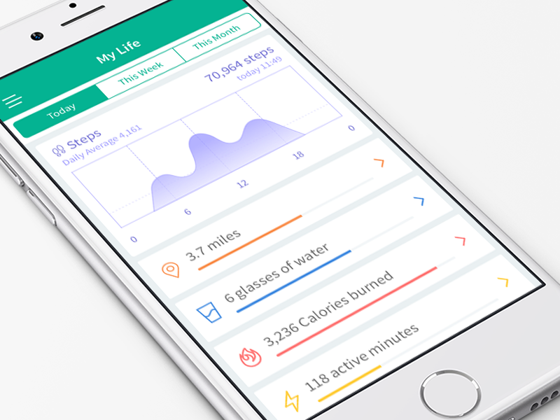 Dashboard Concept for a Health App by Bianca Nitrini on Dribbble