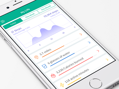 Dashboard Concept for a Health App app dashboard fitness health mobile ui