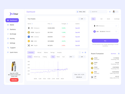 Finance Dashboard dashboard design desktop desktopdesign finance ui uidesign uiux website