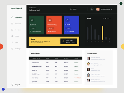 CRM_Dashboard