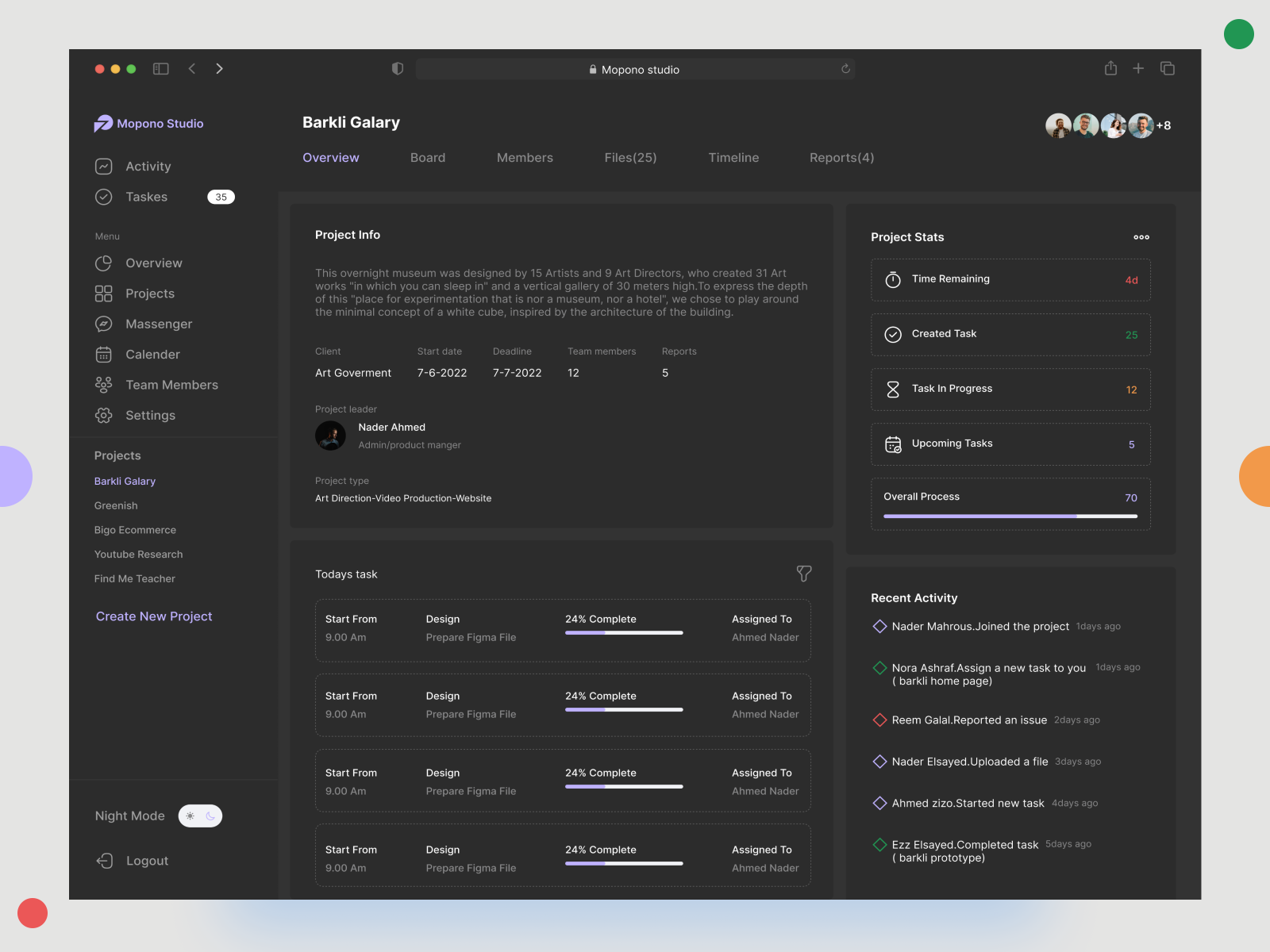 Task Management Dashboard (overview Dark) By Mohamed Shabana On Dribbble