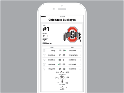 Team Info & Stats app football games ios iphone ncaa schedule scores stats