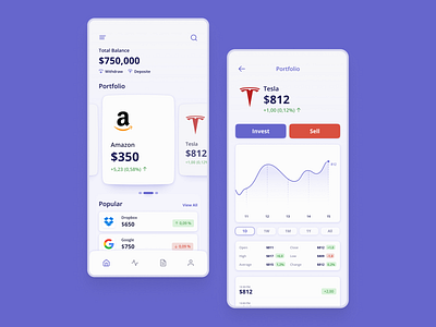 InvestMe dailyui design design app figma investment mobile stock ui