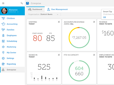 SmartCare | Enterprise Dashboard