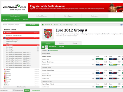Betbrain Preview – Euro 2012 beta betbrain betting comparison interaction odds preview redesign sports