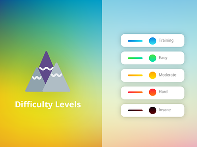 Difficulty Levels