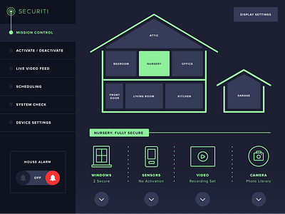 Securiti Home Monitoring Dashboard - Daily UI Challenge branding design sketch ui ux vector