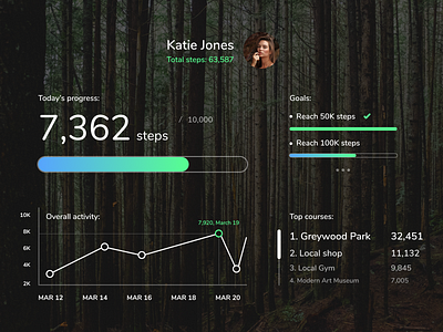 DailyUI #018: Analytics Chart