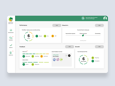 Greencore Interface business corporate dashboard dashboard design design digital green grey hr interface internal ui ux website