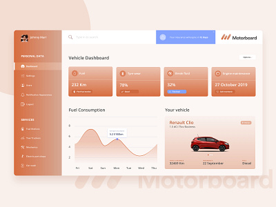 Motorboard Car Dashboard car dashboard design desktop minimal ui ux vector