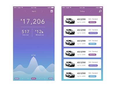 Toying with UI visuals app data gradients graph ios iphone ui
