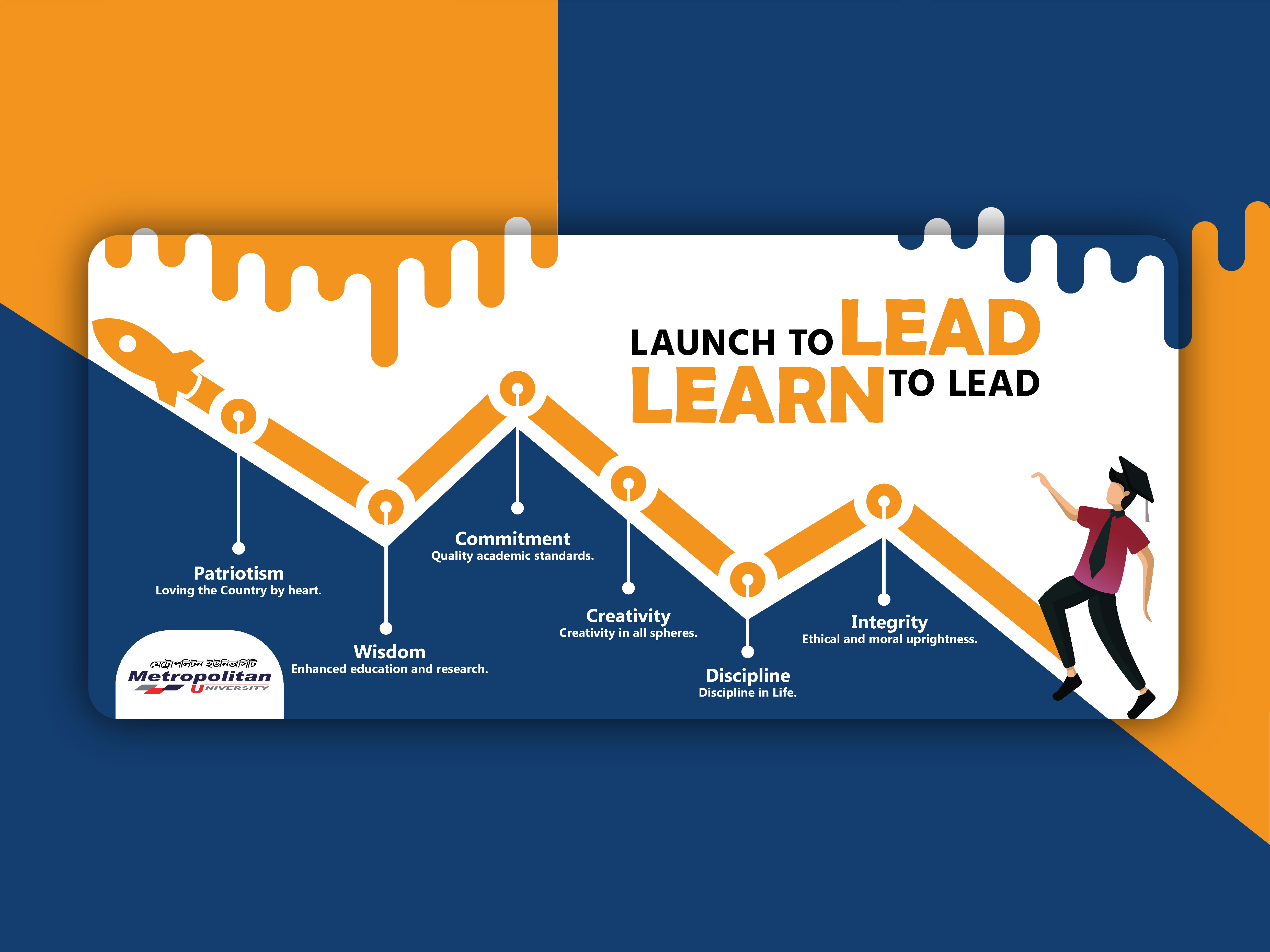 Launch To Lead Banner By Raju Jahidul Hassan On Dribbble