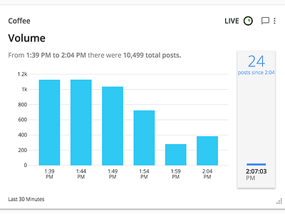 Live volume card on a dashboard