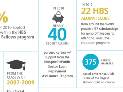 HBS Fast Facts