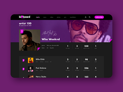 Billboard - Logo and UI redesign