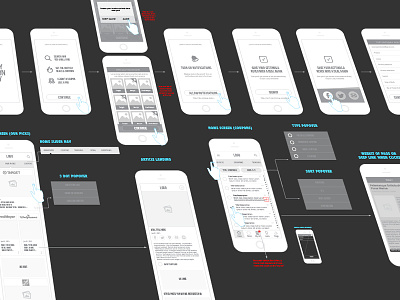 Wireframing + Information Architecture app design application design information architecture lofi low fidelity minimal mobile apps wireframing