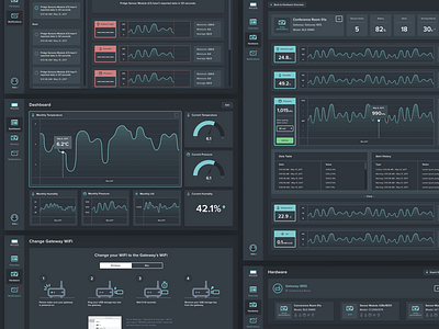 Sensor Cloud Night Mode cloud iot sensor