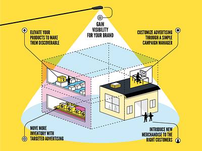 Amazon Infographic amazon fba fulfillment by amazon illustration infographic yellow