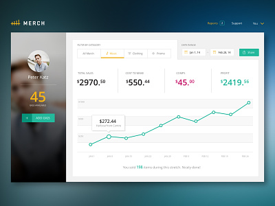 Merch Dashboard WIP avatar chart dashboard data finance graph merch music music app visualization