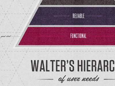 Walter's Hierarchy aaron walters anaheim script pro infographic muncie poster print tungsten