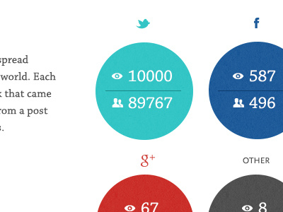 Social Stats admin analytics chaparral dashboard data graph infographic scala sans social stats