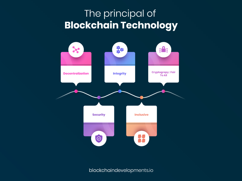 Криптография блокчейн. Блокчейн и мы (the Blockchain and us). Блокчейн на пальцах. Блокчейн в косметологии. Блокчейн продукты.