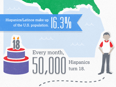 Hispanic Infographic