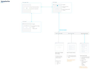 Userflow sitemap