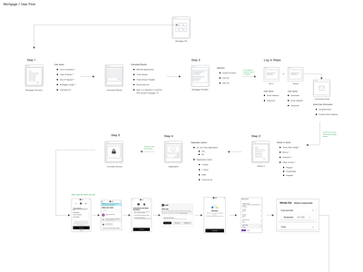 Mortgage UserFlow information architecture mortgage userflow usermap ux design