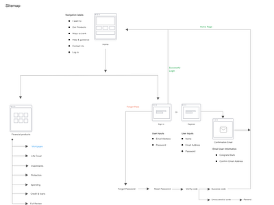 SiteMap