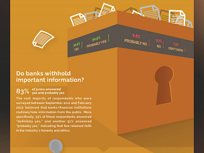 Part of an infographic for LitigationInsights.com bank brockton graphic design infographic