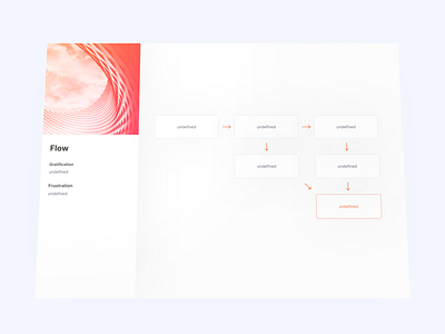 Minimal Flow Template