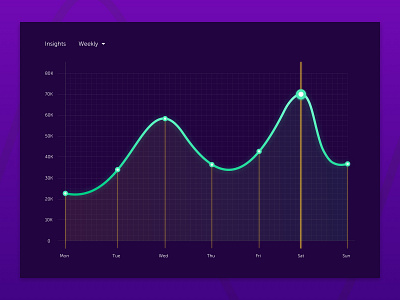 Daily UI 018 | Analytics Chart