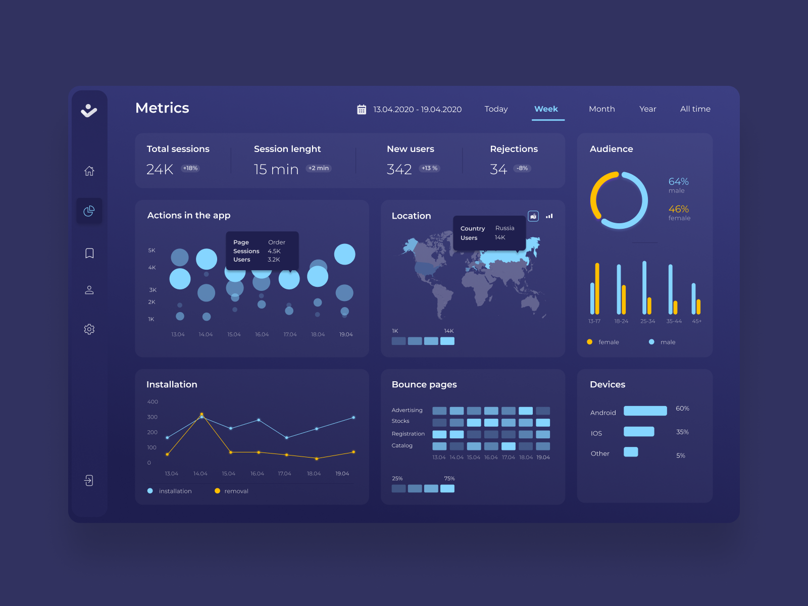 Dashboard Of Statistics Data For The Mobile App By Olga Babitskaya On 