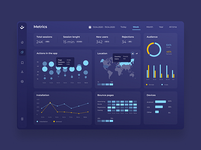 Dashboard of statistics data for the mobile app analitycs app dashboad design figma interface seo statistics ui uiux user user experience user interface design userinterface ux vector web website