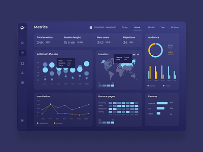 Dashboard of statistics data for the mobile app