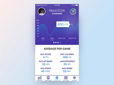 Point Statistics dashboard mobile app ui ux web app