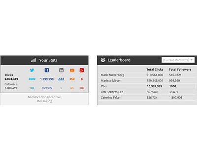 Leaderboard Wireframe V3.0 Dribbble Shot gamification leaderboard stats wireframes