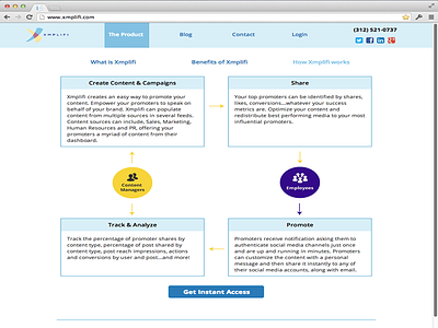 How Xmplifi.com Works Screen branding product design product marketing social apps website