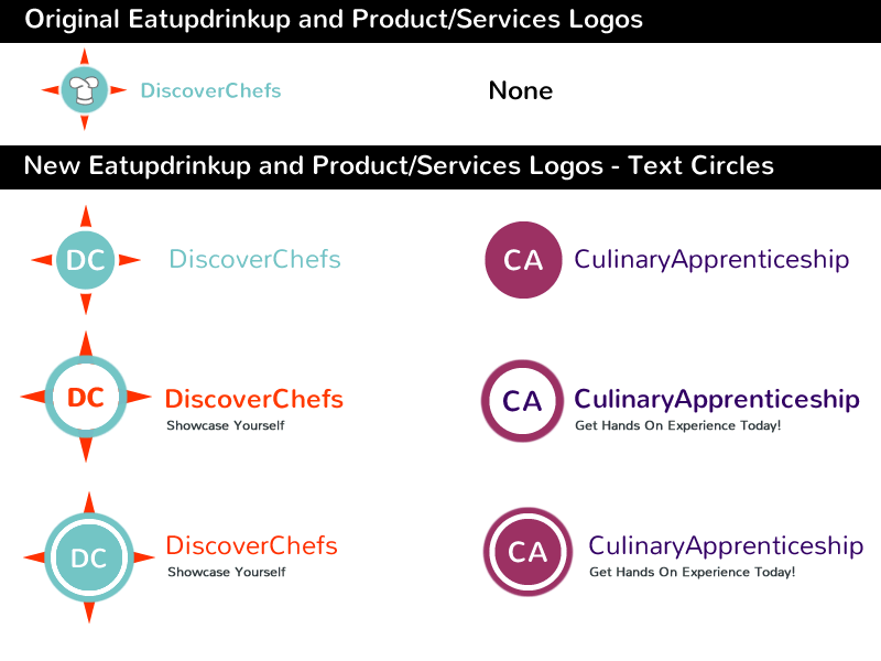 Eatup Drinkup Inc's DiscoverChefs & CulinaryApprenticeship Logos
