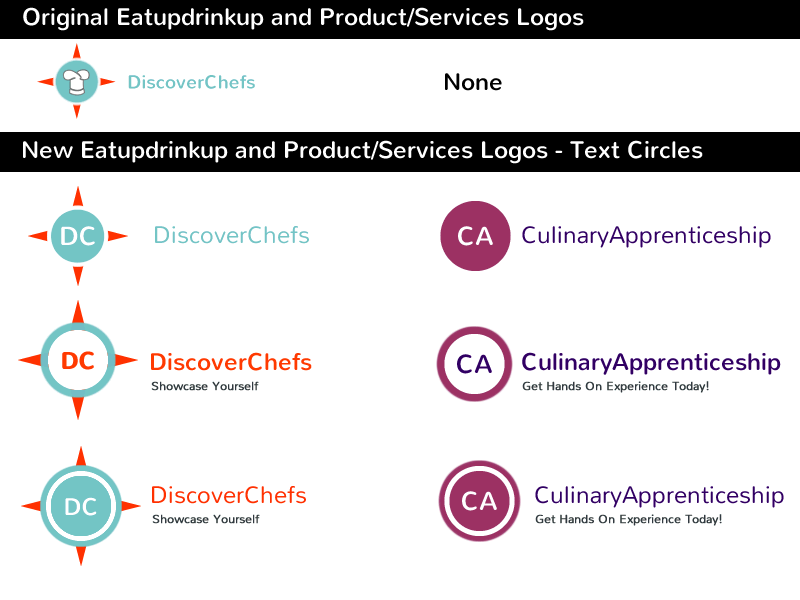 Eatup Drinkup Inc's DiscoverChefs & CulinaryApprenticeship Logos apprenticeship beverage branding chefs culinary drink eats food logos